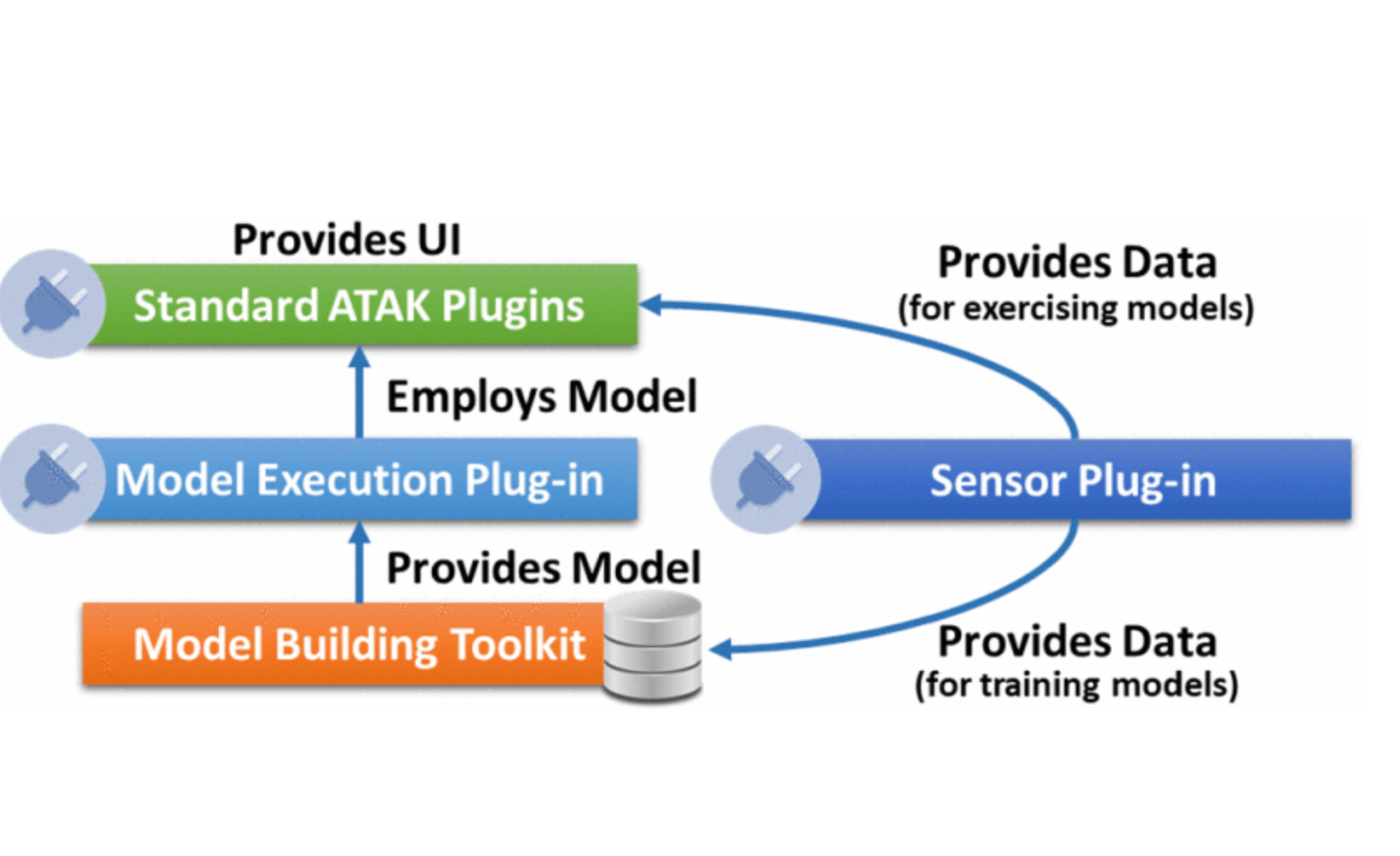 TAK Ops Ecosystem | RTX BBN Technologies – BBN TAK Ops